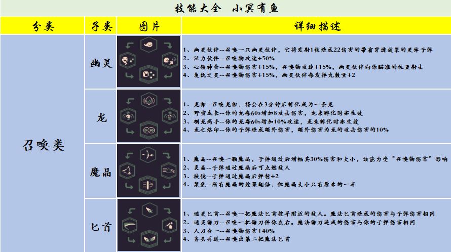 黎明之前游戏攻略