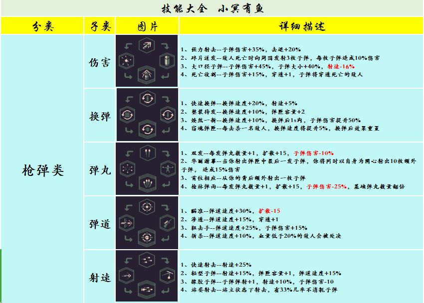 黎明之前游戏攻略