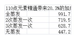 原神前期开荒角色推荐新手过度角色大全