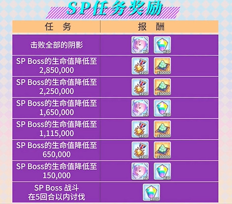 公主连结re0活动boss