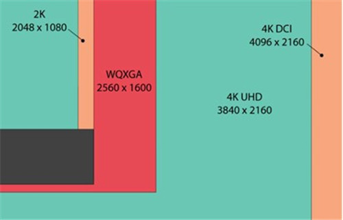 1080i 和1080p