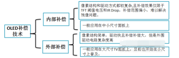 13promax阴阳屏