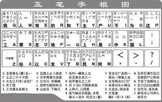 五笔输入法字根表高清图