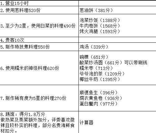 爆炒江湖全攻略