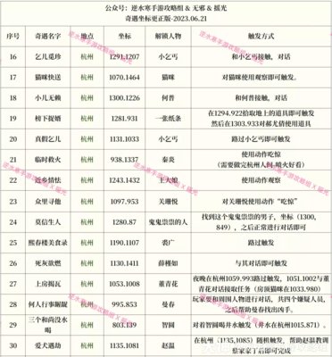 逆水寒手游奇遇大全表格攻略