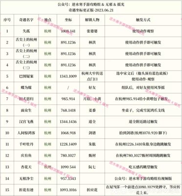 逆水寒手游奇遇大全表格攻略