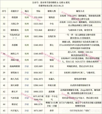 逆水寒手游奇遇大全表格攻略