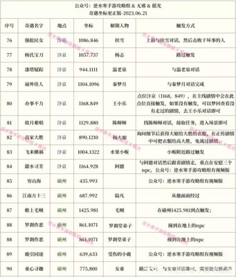 逆水寒手游奇遇大全表格攻略