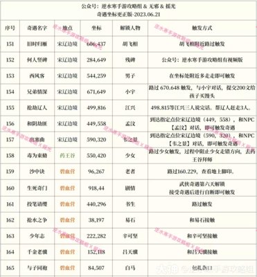 逆水寒手游奇遇大全表格攻略