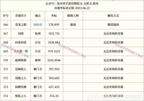 逆水寒手游奇遇大全表格攻略