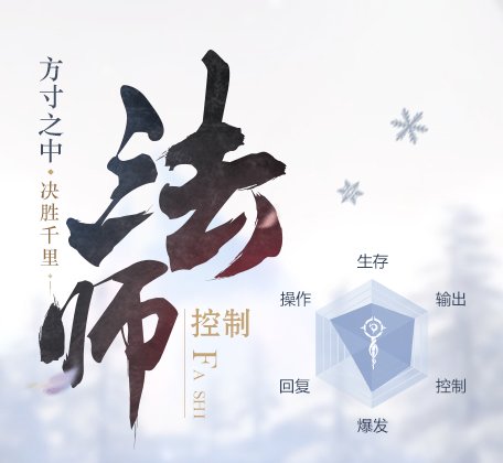 雪鹰领主手游技能搭配