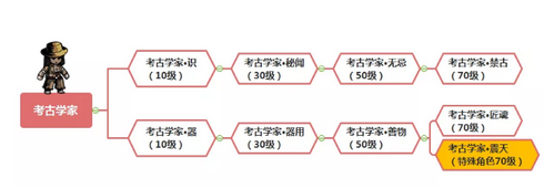 幽行玄城专家转职