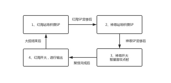 崩坏三迪拉克之海掉血太快