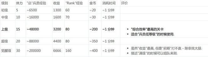 最终幻想勇气启示录必练角色