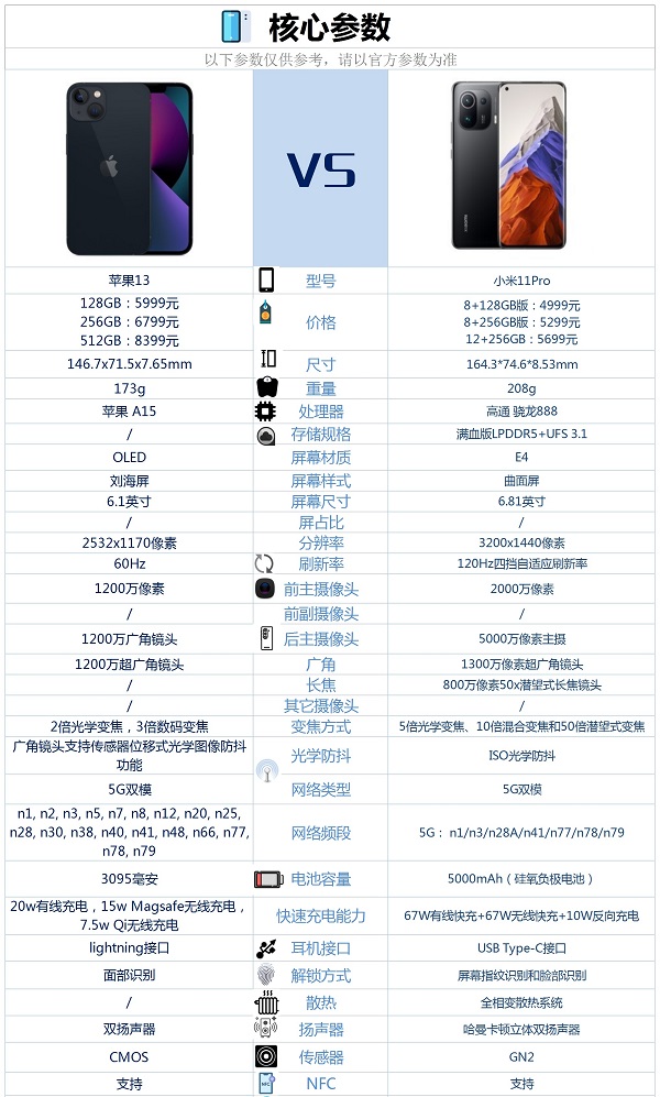 苹果13和小米11哪个好