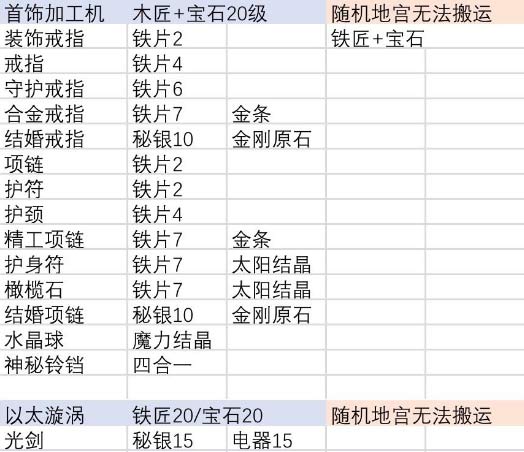 伊洛纳合成肢体大全