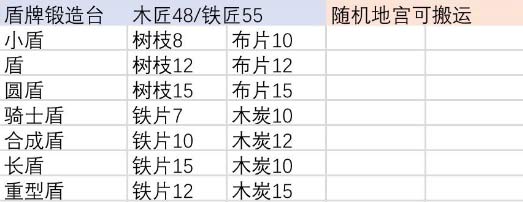 伊洛纳合成肢体大全