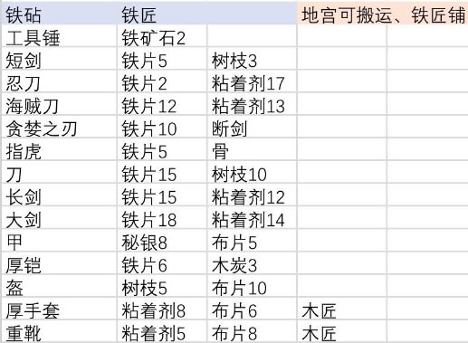 伊洛纳合成肢体大全