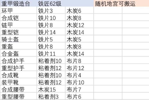 伊洛纳合成肢体大全