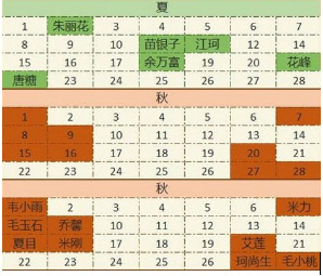 奶牛镇的小时光人物生日