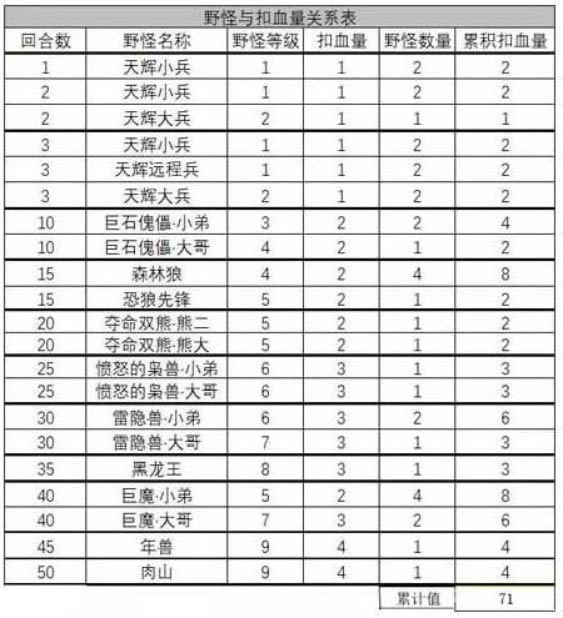 多多自走棋技巧心得