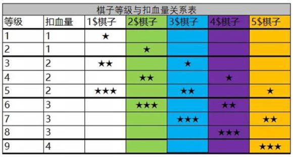 多多自走棋技巧心得