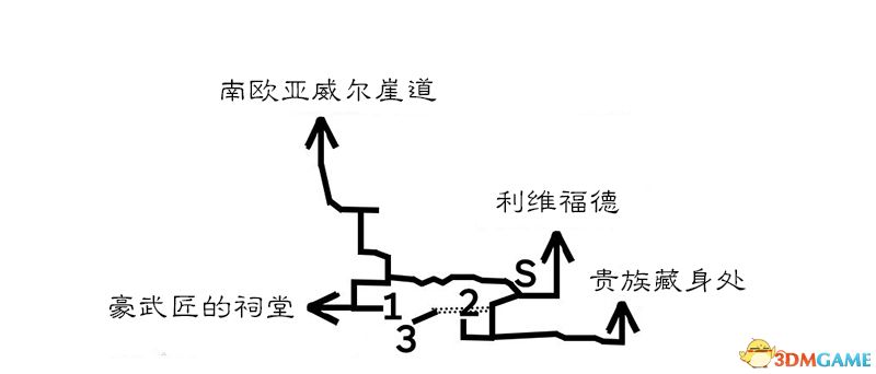 《歧路旅人/八方旅人》全隐藏职业祠堂位置 全隐藏职业boss打法