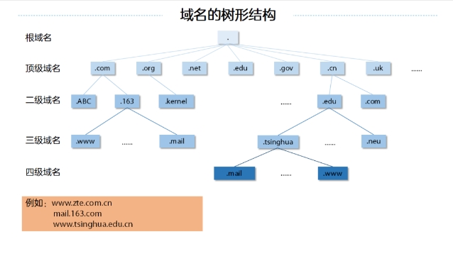 dns服务器是什么？DNS（域名系统）是支持互联网的重要技术