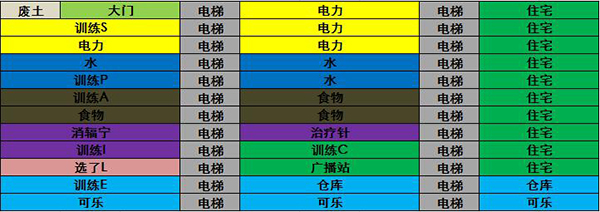 辐射避难所ol站位规则