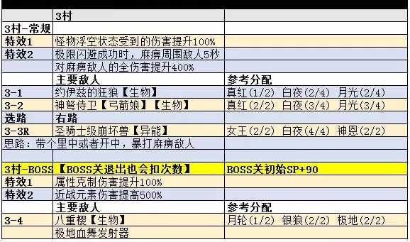 崩坏3挑战模式