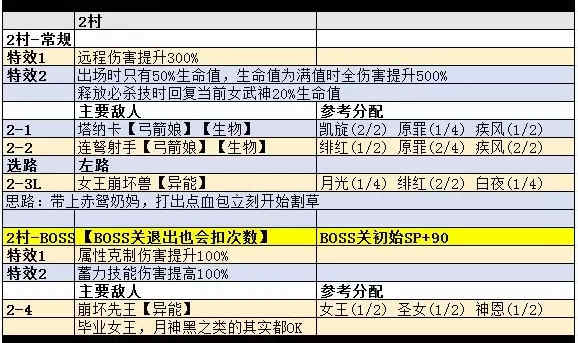 崩坏3挑战模式