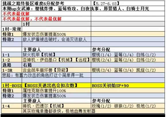 崩坏3挑战模式