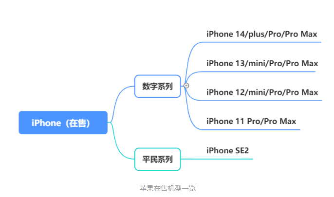 2021年618买手机推荐