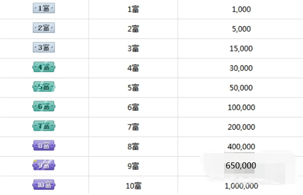 酷狗直播升到郡公要多少钱