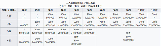 雀魂麻将规矩