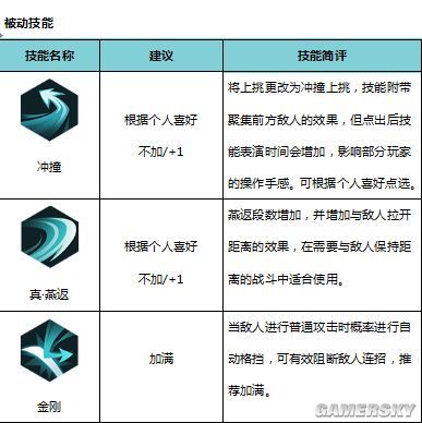 侍魂胧月传说居合堆什么属性