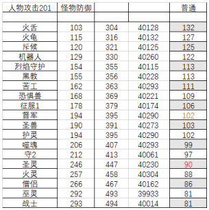 贪婪洞窟2攻速