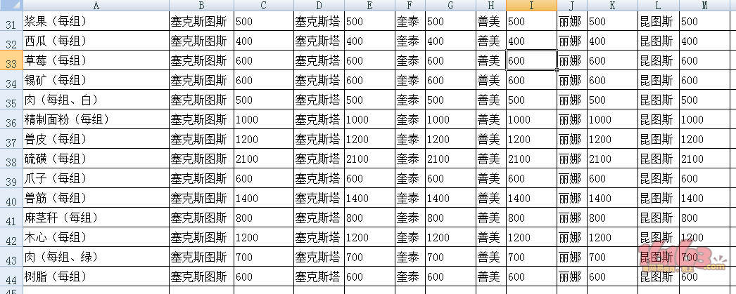 明日之后沙石堡各大npc送礼攻略大全