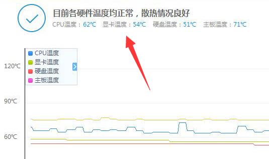 鲁大师如何看显卡温度