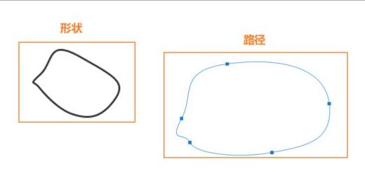 ps钢笔工具使用教程