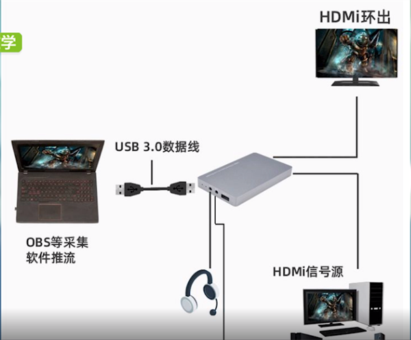 直播switch游戏需要的电脑配置