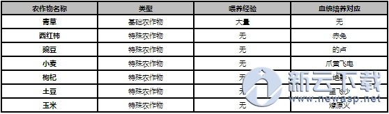 君临天下马匹合成