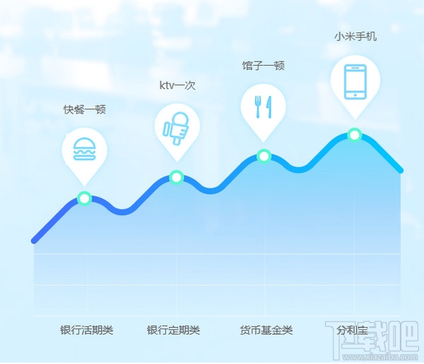 分利宝是什么软件