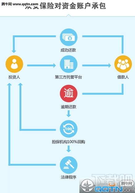 会存理财APP怎么提现到银行卡