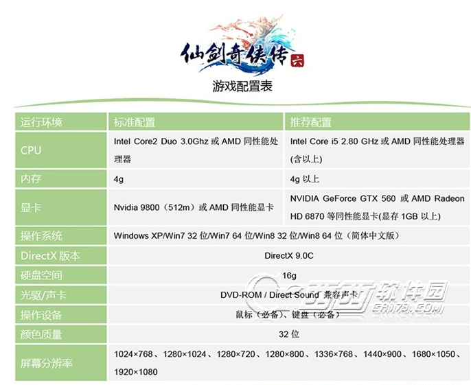 仙剑奇侠传6画面不流畅怎么办