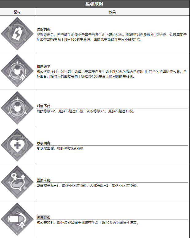 崩坏星穹铁道娜塔莎怎么样