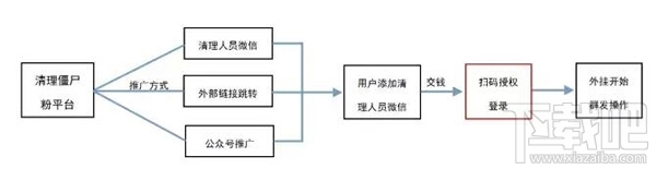 微信清粉是什么意思