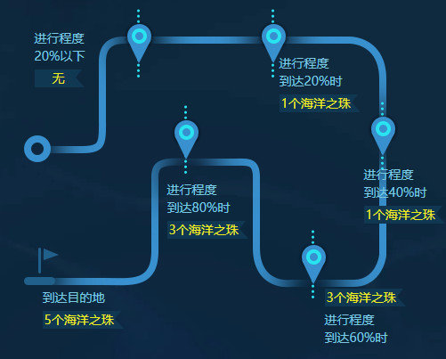 涂鸦跳跃攻略