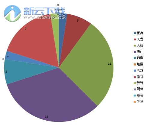 天龙八部2016新版v21 攻略