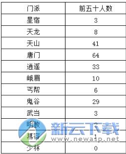 天龙八部2016新版v21 攻略